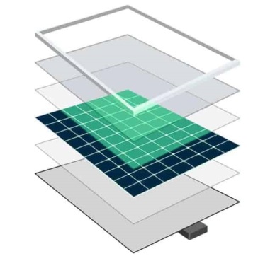 معرفی اجزای سیستم خورشیدی